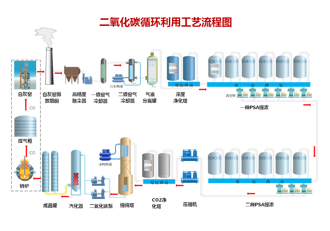 烟气回收CO2流程示意.jpg